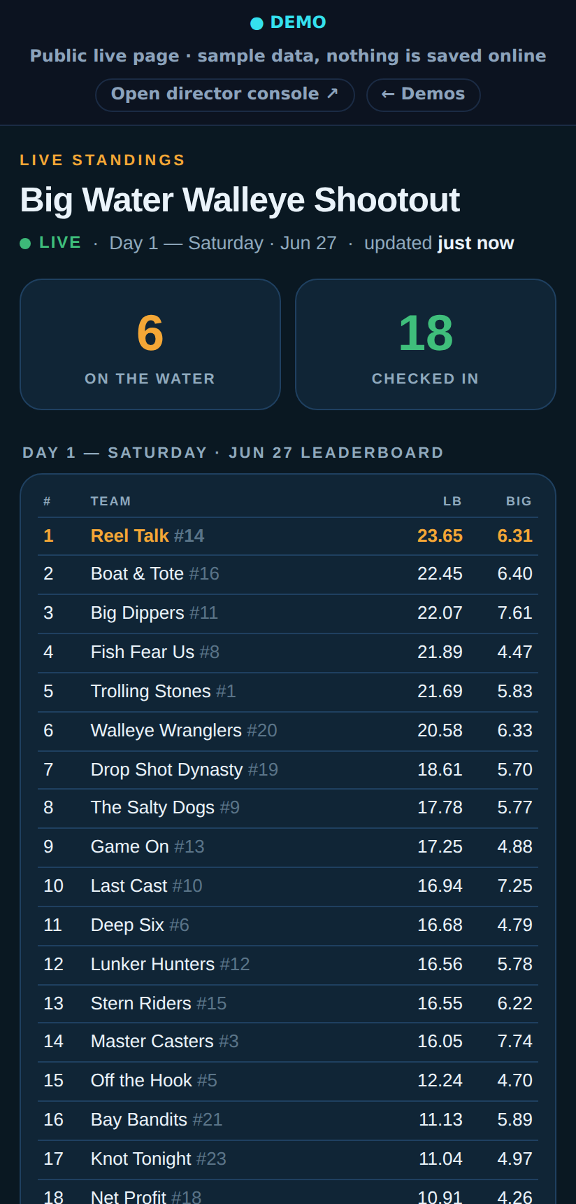 LinesIn! live tournament leaderboard on a phone